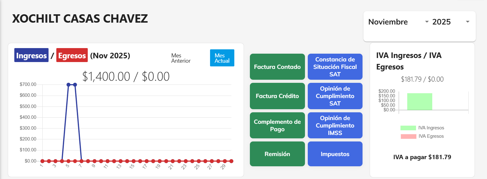 Dashboard del sistema
