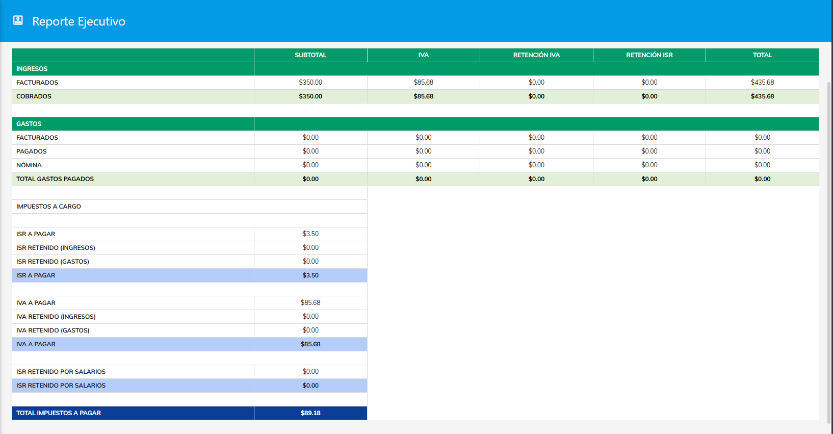 Catálogo de productos y servicios