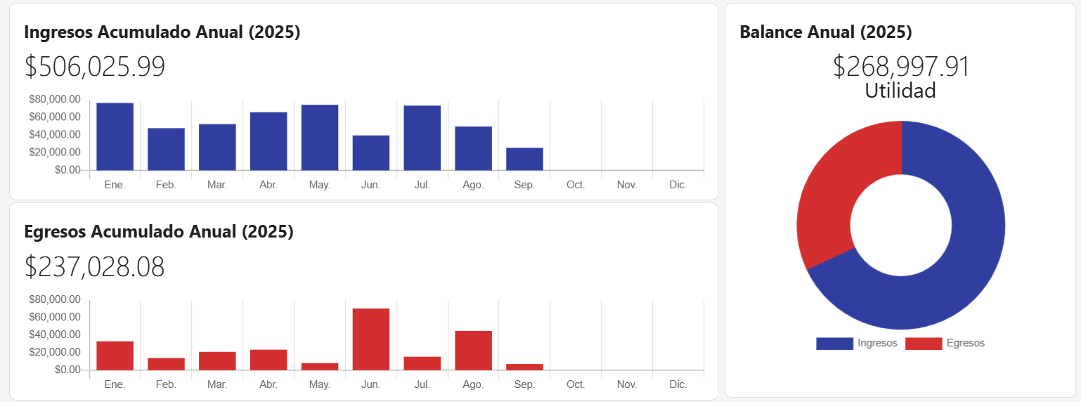 Reportes del sistema